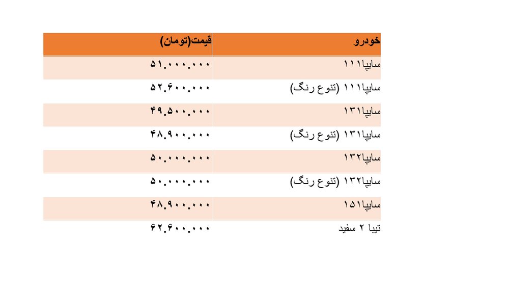 کاهش دو میلیونی قیمت پراید در یک روز کاهش دو میلیونی قیمت پراید در یک روز