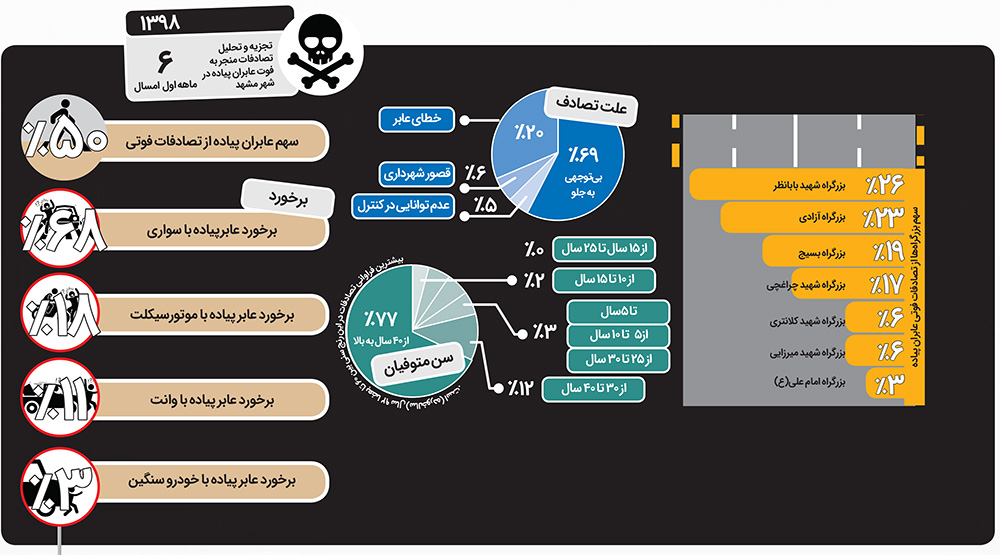 کمین مرگ در بزرگراه&zwnj;ها