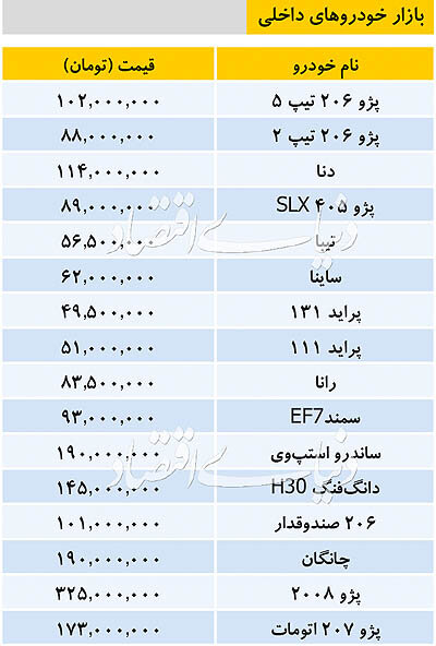 قیمت خودرو&zwnj;های داخلی در بازار امروز ۹۸/۰۹/۰۹ + جدول