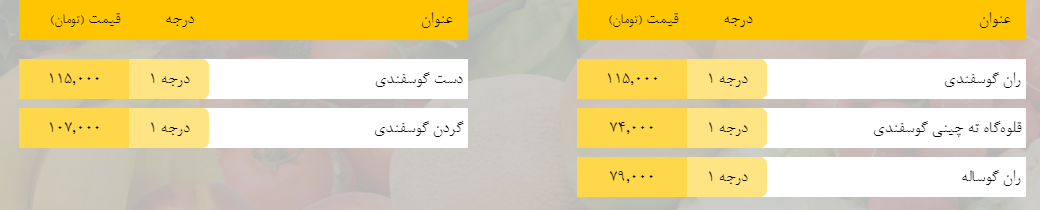 قیمت روز میوه، تره‌بار، گوشت و محصولات پروتئینی در بازار مشهد ۱۰ فروردین ۹۹