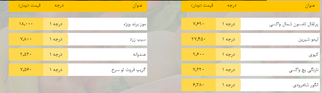 قیمت روز میوه، تره‌بار، گوشت و محصولات پروتئینی در بازار مشهد ۱۰ فروردین ۹۹