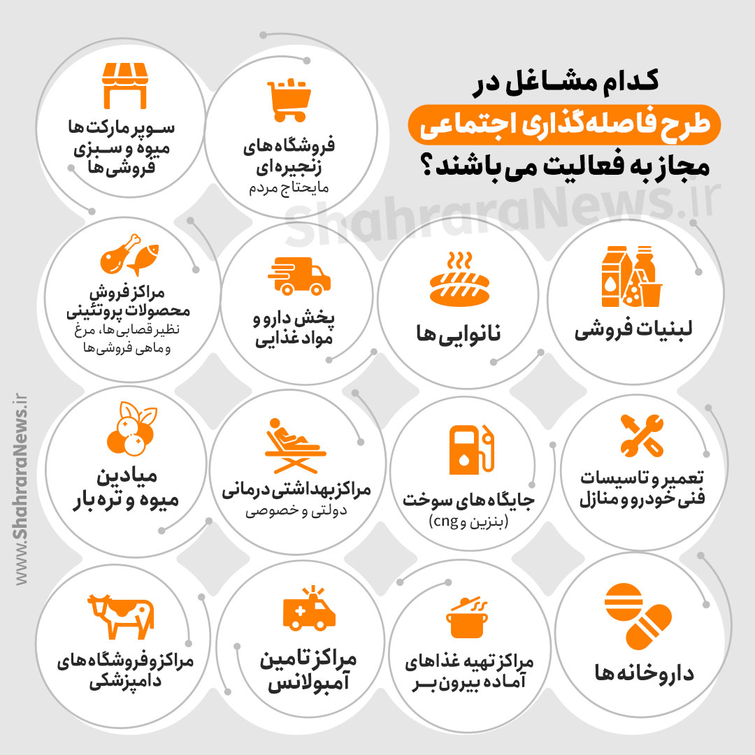 طرح فاصله‌ گذاری اجتماعی چیست؟