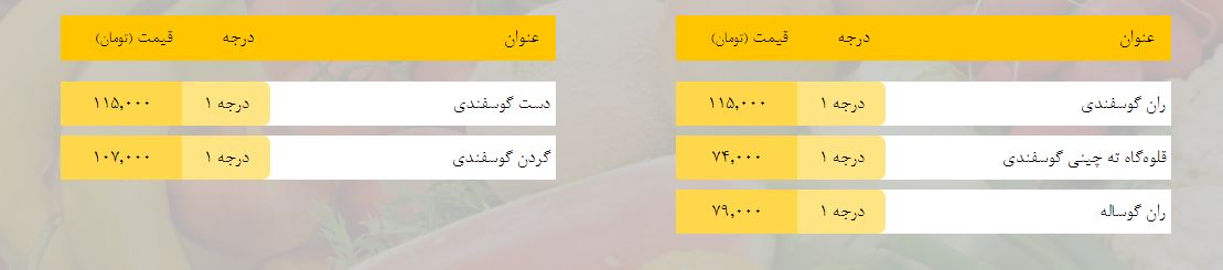 قیمت روز میوه، تره‌بار، گوشت و محصولات پروتئینی در بازار مشهد ۱۱ فروردین ۹۹