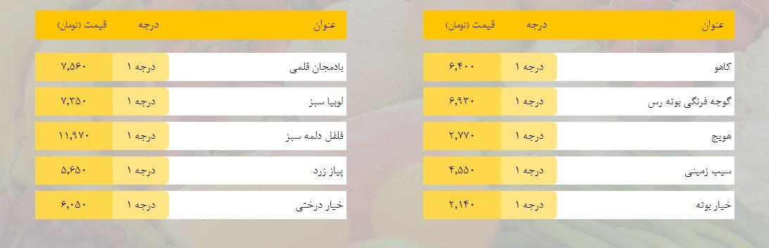 قیمت روز میوه، تره&zwnj;بار، گوشت و محصولات پروتئینی در بازار مشهد ۱۱ فروردین ۹۹