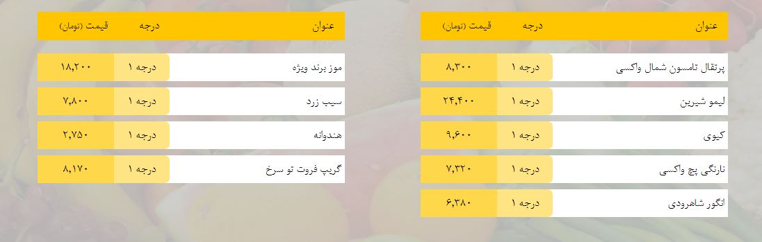 قیمت روز میوه، تره‌بار، گوشت و محصولات پروتئینی در بازار مشهد ۱۱ فروردین ۹۹