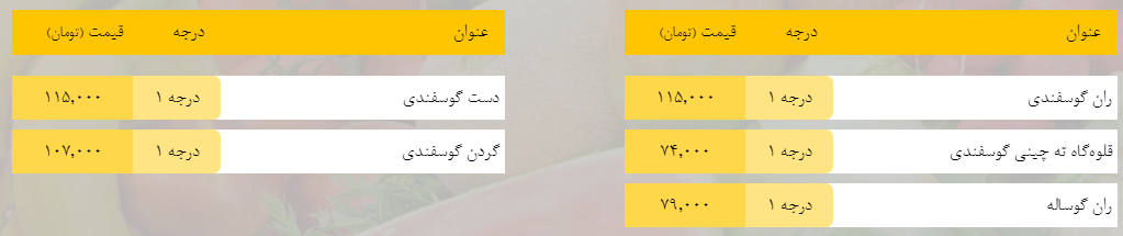 قیمت ارزاق روزانه چهارشنبه ۱۴ فروردین ۹۹