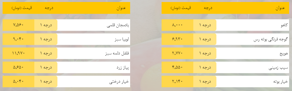 قیمت ارزاق روزانه چهارشنبه ۱۴ فروردین ۹۹
