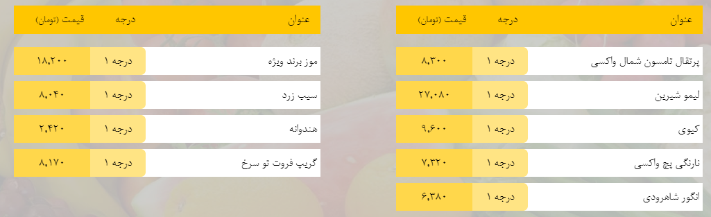 قیمت ارزاق روزانه چهارشنبه ۱۴ فروردین ۹۹