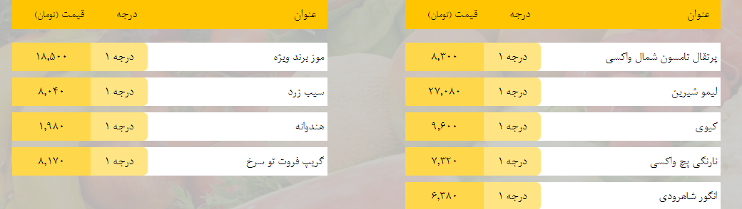 قیمت روز میوه، تره‌بار، گوشت و محصولات پروتئینی در بازار مشهد ۱۶ فروردین ۹۹