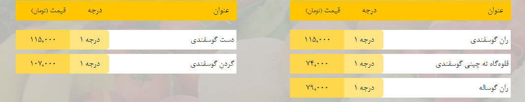 قیمت روز میوه، تره‌بار، گوشت و محصولات پروتئینی در بازار مشهد ۱۶ فروردین ۹۹