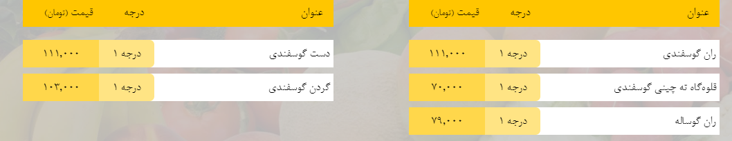 قیمت روز میوه، تره‌بار، گوشت و محصولات پروتئینی در بازار مشهد ۱۸ فروردین ۹۹