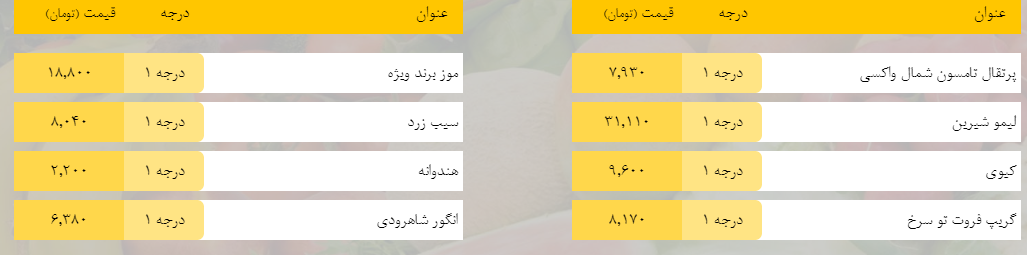 قیمت روز میوه، تره‌بار، گوشت و محصولات پروتئینی در بازار مشهد ۱۸ فروردین ۹۹