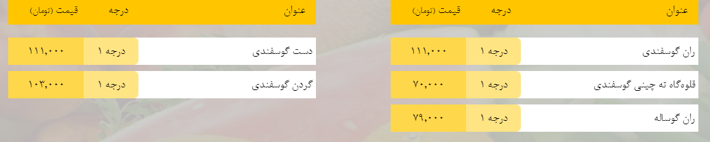 قیمت روز میوه، تره‌بار، گوشت و محصولات پروتئینی در بازار مشهد ۱۹ فروردین ۹۹