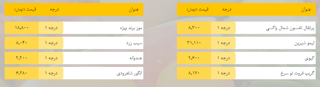 قیمت روز میوه، تره‌بار، گوشت و محصولات پروتئینی در بازار مشهد ۱۹ فروردین ۹۹