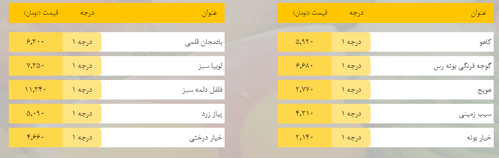 قیمت روز میوه، تره‌بار، گوشت و محصولات پروتئینی در بازار مشهد ۱۹ فروردین ۹۹