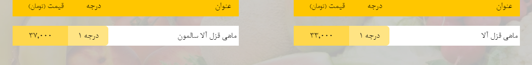 قیمت روز میوه، تره&zwnj;بار، گوشت و محصولات پروتئینی در بازار مشهد ۲۰ فروردین ۹۹