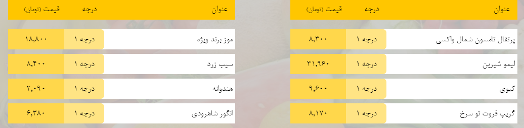 قیمت روز میوه، تره‌بار، گوشت و محصولات پروتئینی در بازار مشهد ۲۰ فروردین ۹۹