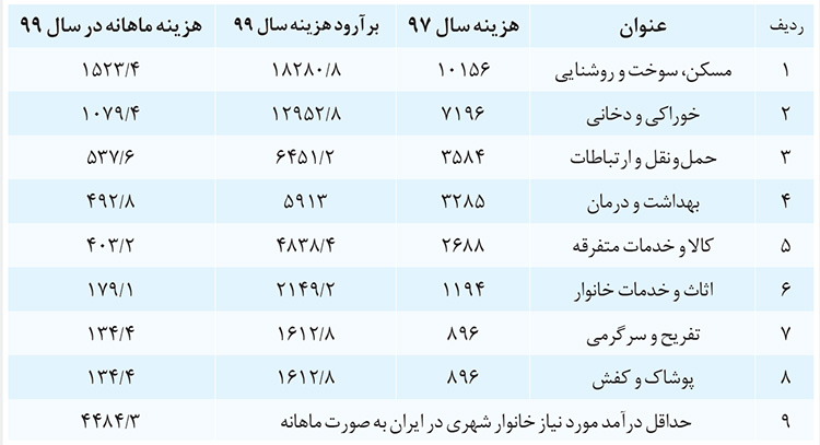 خرج در سقف، دخل در کف