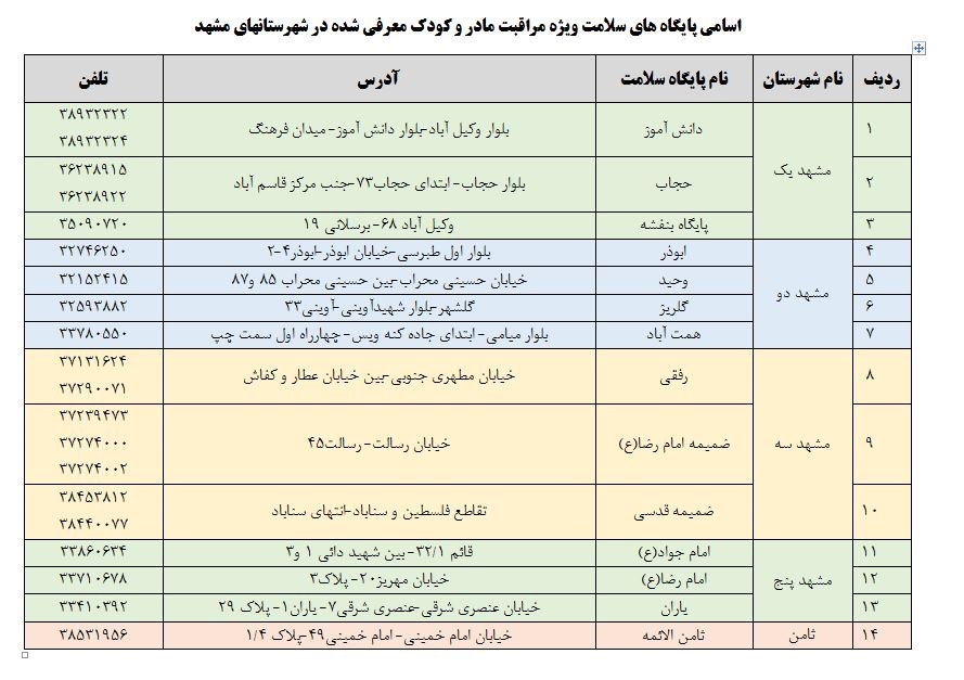 فعالیت مراکز اختصاصی مراقبت از مادر و کودک در مشهد تا پایان شکست کرونا ادامه دارد فعالیت مراکز اختصاصی مراقبت از مادر و کودک در مشهد تا پایان شکست کرونا ادامه دارد