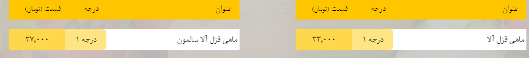 قیمت روز میوه، تره&zwnj;بار، گوشت و محصولات پروتئینی در بازار مشهد ۲۴ فروردین ۹۹