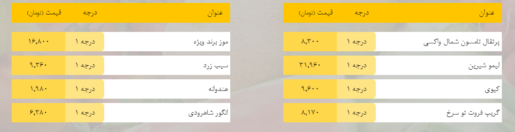 قیمت روز میوه، تره‌بار، گوشت و محصولات پروتئینی در بازار مشهد ۲۴ فروردین ۹۹