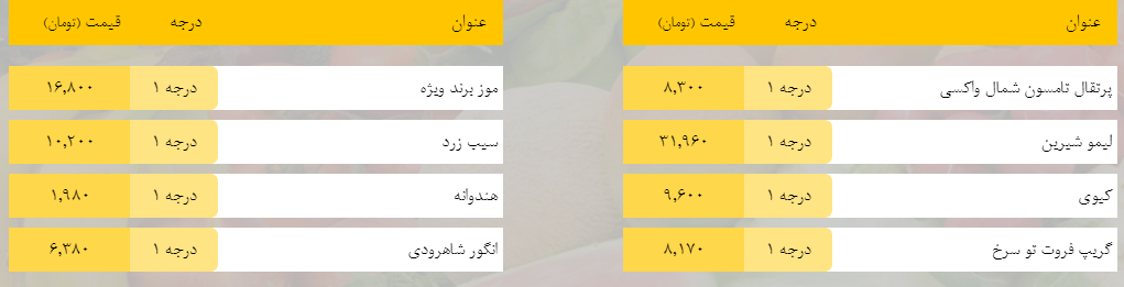 قیمت روز میوه، تره‌بار، گوشت و محصولات پروتئینی در بازار مشهد ۲۵ فروردین ۹۹