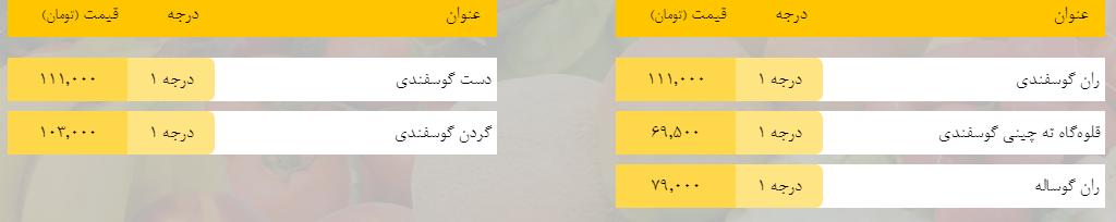 قیمت روز میوه، تره‌بار، گوشت و محصولات پروتئینی در بازار مشهد ۲۵ فروردین ۹۹