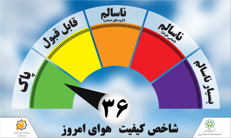 هوای مشهد با شاخص ۳۶ پاک است