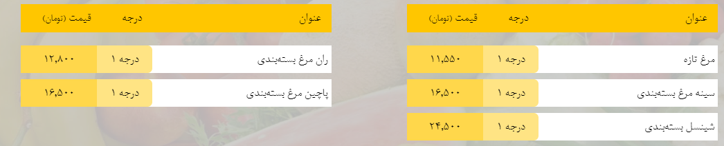 قیمت روز میوه، تره‌بار، گوشت و محصولات پروتئینی در بازار مشهد ۲۶ فروردین ۹۹