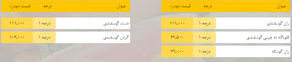 قیمت روز میوه، تره‌بار، گوشت و محصولات پروتئینی در بازار مشهد ۲۷ فروردین ۹۹