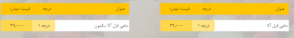 قیمت روز میوه، تره&zwnj;بار، گوشت و محصولات پروتئینی در بازار مشهد ۲۸ فروردین ۹۹