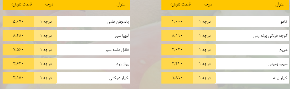 قیمت روز میوه، تره‌بار، گوشت و محصولات پروتئینی در بازار مشهد ۳۰ فروردین ۹۹