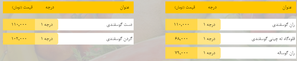 قیمت روز میوه، تره‌بار، گوشت و محصولات پروتئینی در بازار مشهد ۳۱ فروردین ۹۹