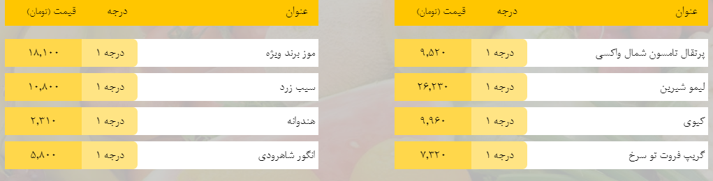 قیمت روز میوه، تره‌بار، گوشت و محصولات پروتئینی در بازار مشهد ۳۱ فروردین ۹۹