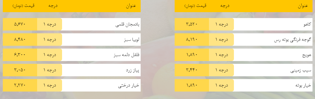 قیمت روز میوه، تره‌بار، گوشت و محصولات پروتئینی در بازار مشهد ۳۱ فروردین ۹۹