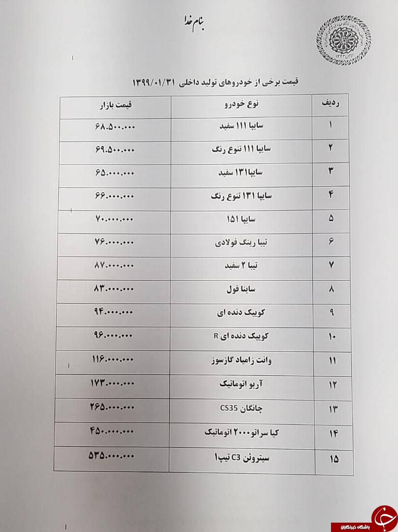 قیمت خودرو‌های داخلی و خارجی در بازار امروز ۳۱ فروردین ۹۹ +جدول