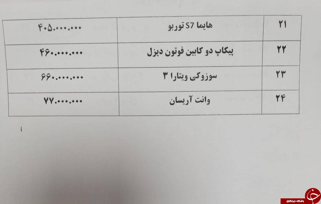 قیمت خودروهای داخلی و خارجی در بازار امروز ۳۱ فروردین ۹۹ +جدول قیمت خودروهای داخلی و خارجی در بازار امروز ۳۱ فروردین ۹۹ +جدول