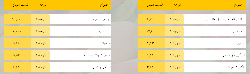 قیمت روز میوه، تره‌بار، گوشت و محصولات پروتئینی در بازار مشهد ۵ فروردین ۹۹