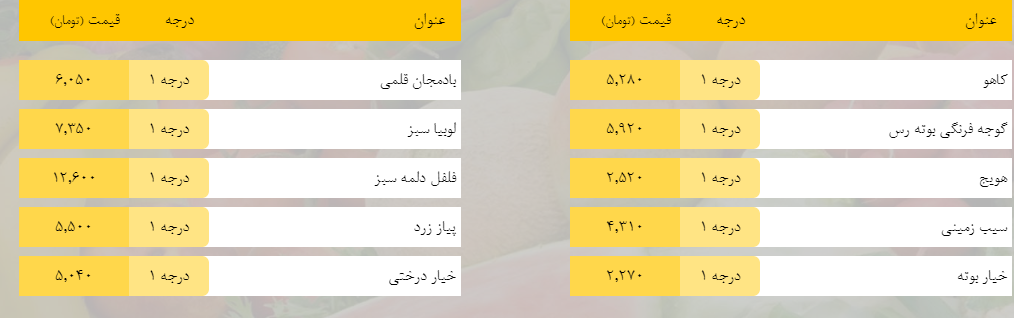 قیمت روز میوه، تره‌بار، گوشت و محصولات پروتئینی در بازار مشهد ۵ فروردین ۹۹