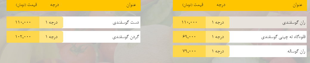 قیمت روز میوه، تره‌بار، گوشت و محصولات پروتئینی در بازار مشهد ۵ فروردین ۹۹