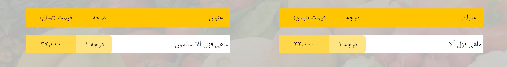قیمت روز میوه، تره&zwnj;بار، گوشت و محصولات پروتئینی در بازار مشهد ۶ فروردین ۹۹
