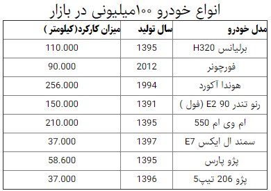 قیمت خودرو&zwnj;های داخلی و خارجی در بازار امروز ۹ فروردین ۹۹ +جدول