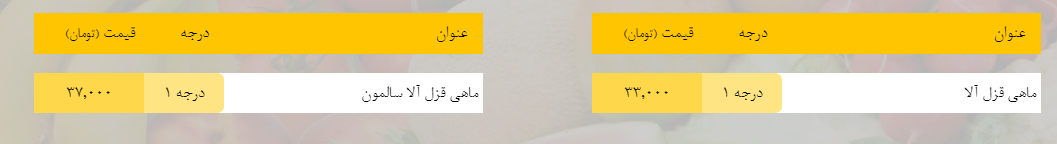 قیمت روز میوه، تره&zwnj;بار، گوشت و محصولات پروتئینی در بازار مشهد ۹ فروردین ۹۹
