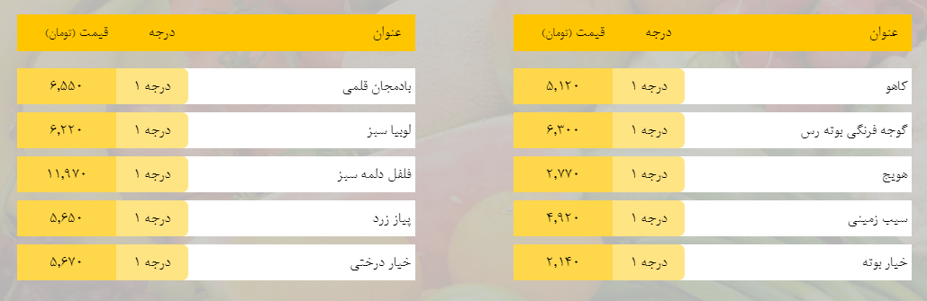 قیمت روز میوه، تره‌بار، گوشت و محصولات پروتئینی در بازار مشهد ۹ فروردین ۹۹