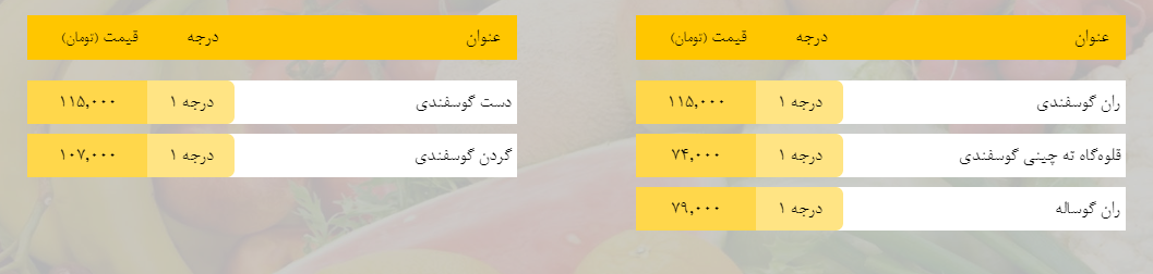 قیمت روز میوه، تره‌بار، گوشت و محصولات پروتئینی در بازار مشهد ۹ فروردین ۹۹