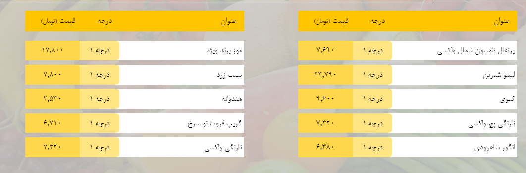 قیمت روز میوه، تره&zwnj;بار، گوشت و محصولات پروتئینی در بازار مشهد ۹ فروردین ۹۹