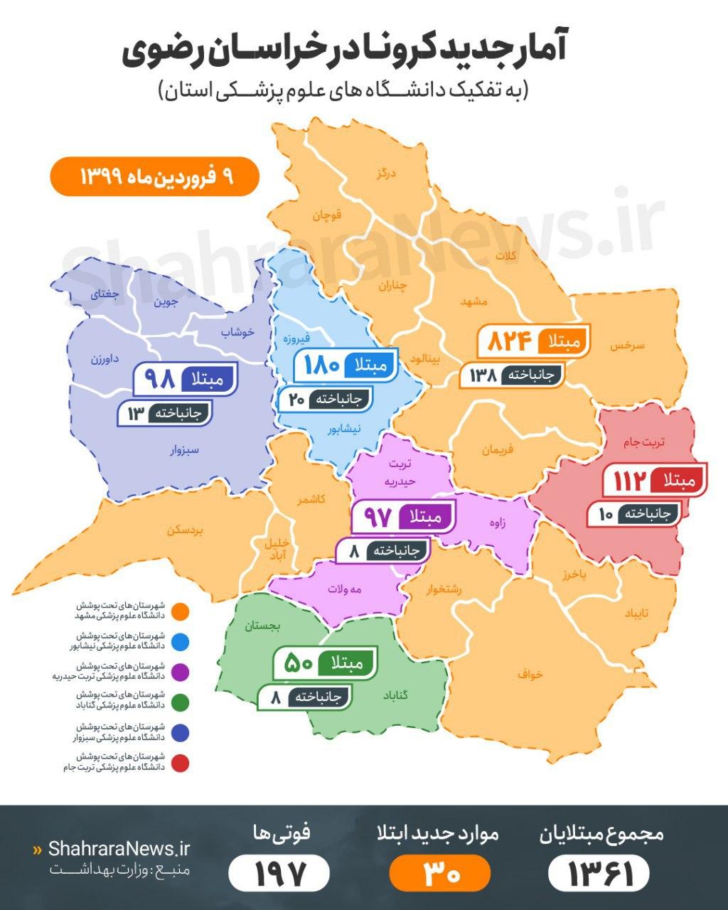 تاکنون ۶۰۰ بیمار مشکوک به کرونا در خراسان رضوی جان باختند