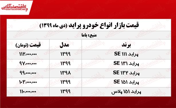 قیمت خودرو در بازار امروز یکم دی ماه ۹۹ | ریزش قیمت پراید ادامه دارد