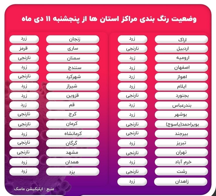 کدام شهر‌ها قرمز، نارنجی و زرد کرونا هستند؟ + جدول (۱۰ دی ۹۹)