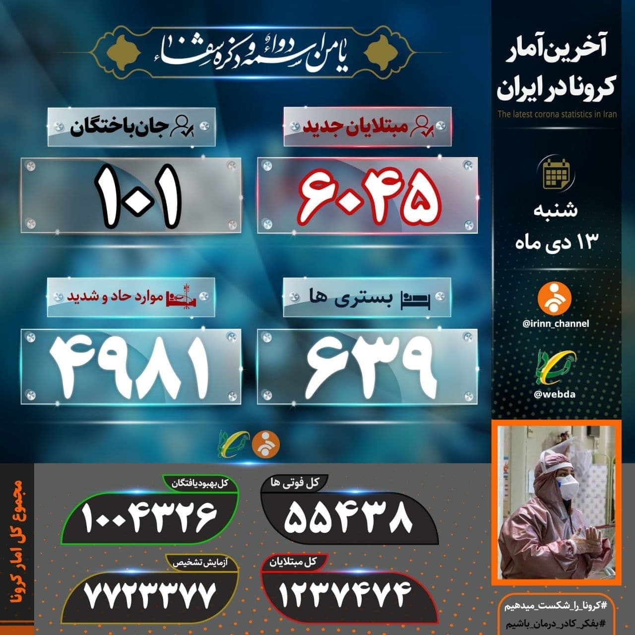 آمار کرونا در ایران ۱۳ دی | فوت ۱۰۱ بیمار در شبانه&zwnj;روز گذشته